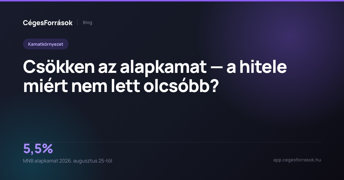 MNB alapkamat és a céges hitelek